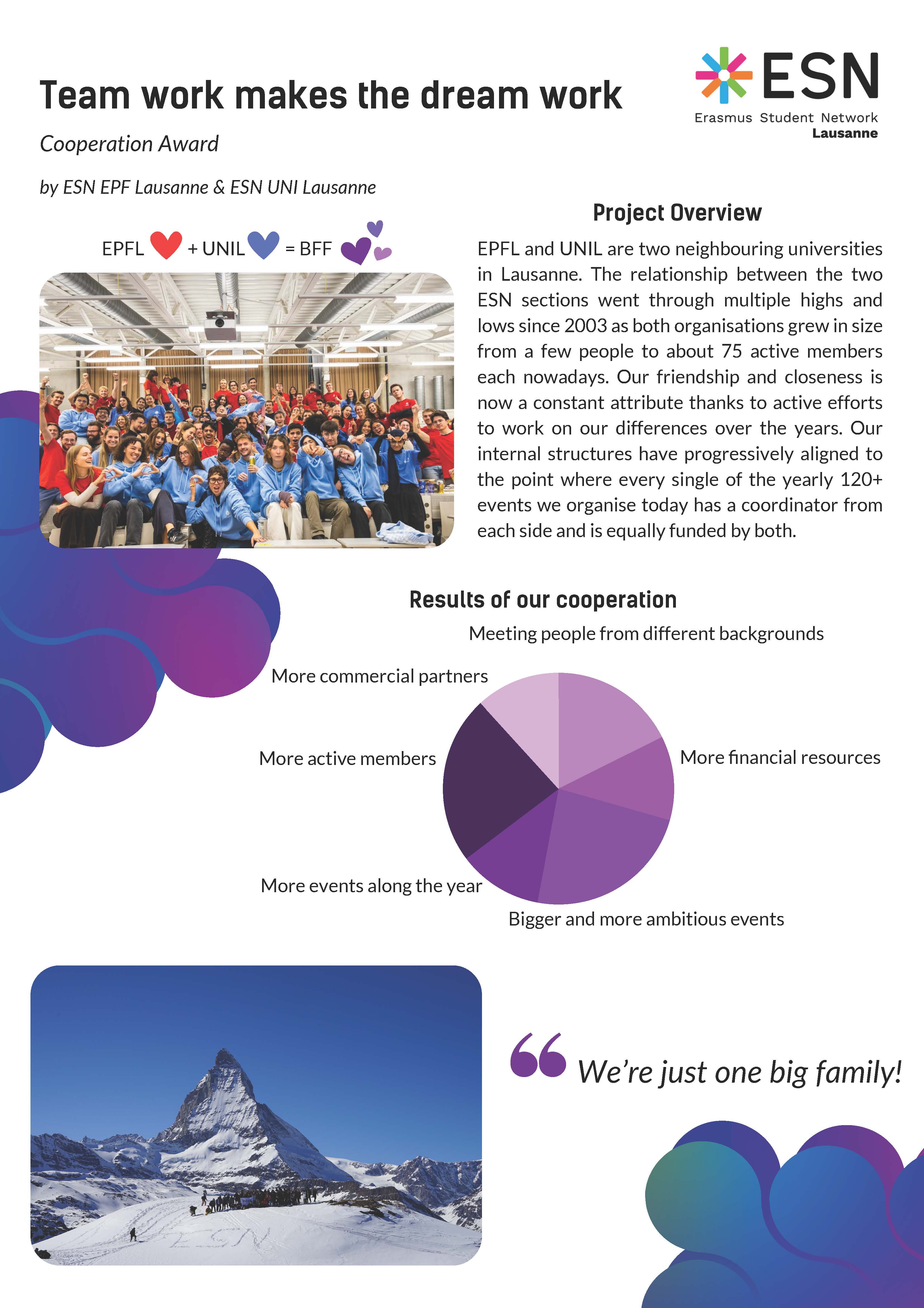 Cooperation Award Honourable Mention 1